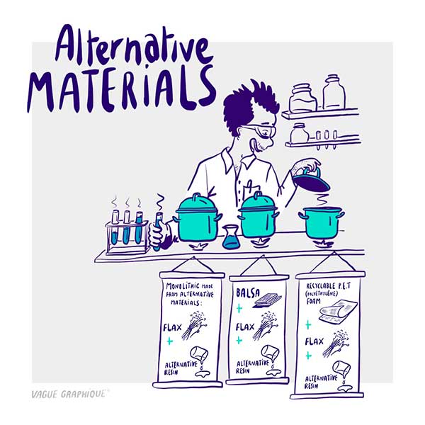 Matériaux alternatifs