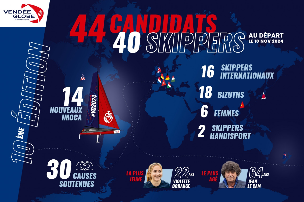 Infographie  Annonce des candidats FR