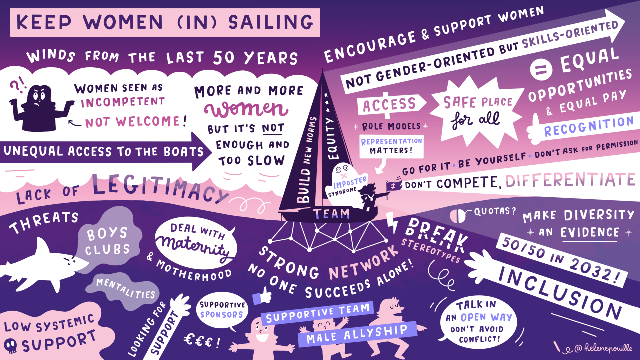 Keep women in sailing V4