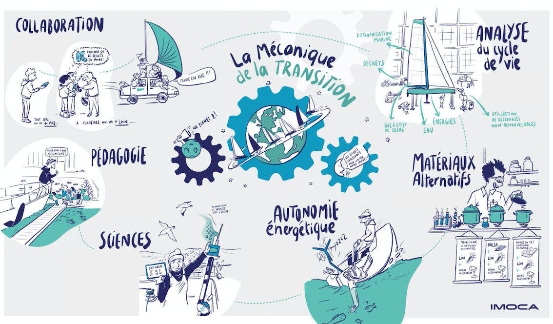 La mécanique de la transition